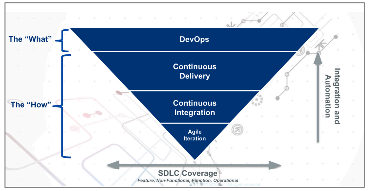 DevOps pyramid