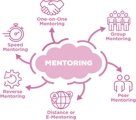 Mentoring Workshop