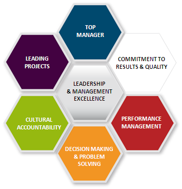leadership and management
