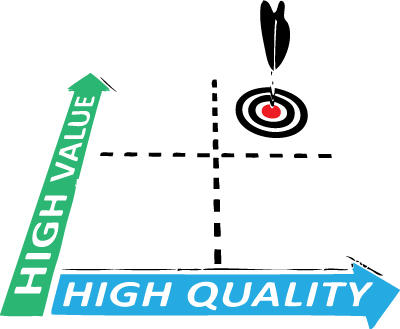 quality and results